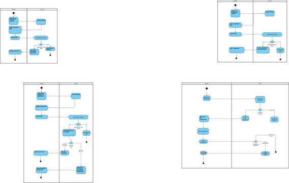 Scholastic Activity daigram | Visual Paradigm User-Contributed Diagrams ...